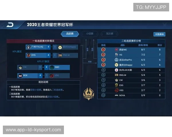 KPL联赛推广科学训练技术，提升竞技水平，kpl训练内容